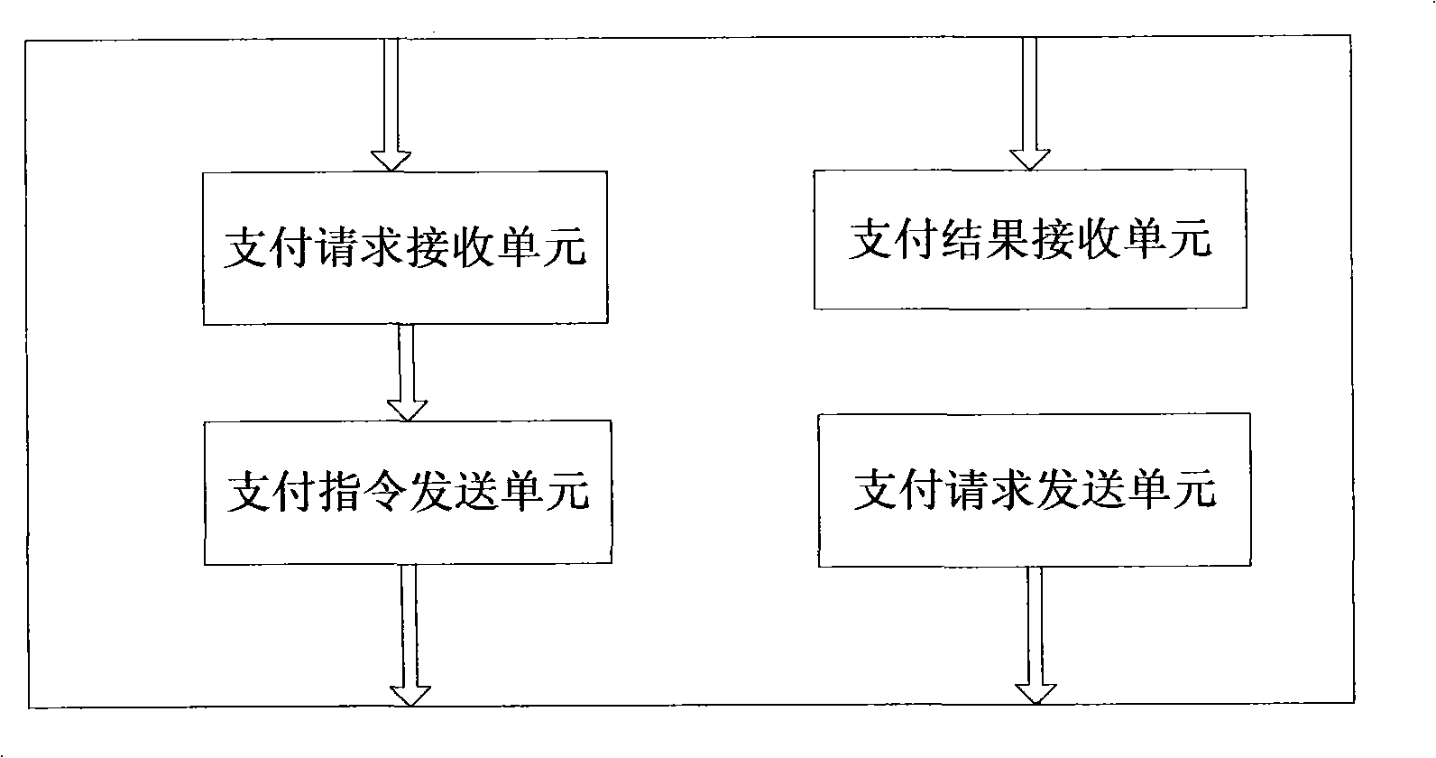 WIFI mobile phone payment terminal, method and system