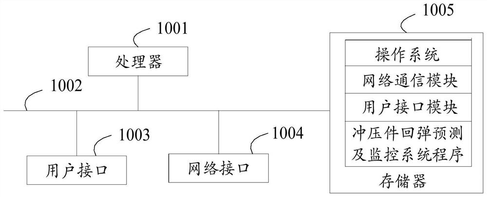 Stamping part springback predicting and monitoring method and system and storage medium