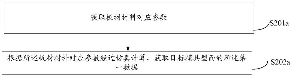 Stamping part springback predicting and monitoring method and system and storage medium