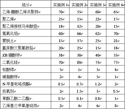 Manufacturing process of medium-voltage fireproof cable for intelligent early warning communication