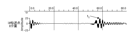 Coal roadway fault advanced-detection method based on reflecting channel wave signals