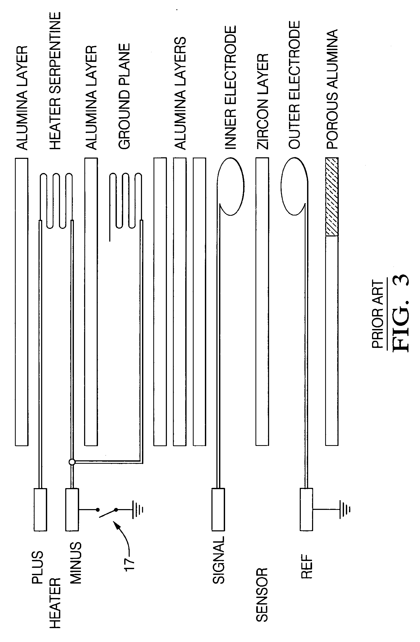 Sensor isolation plane for planer elements