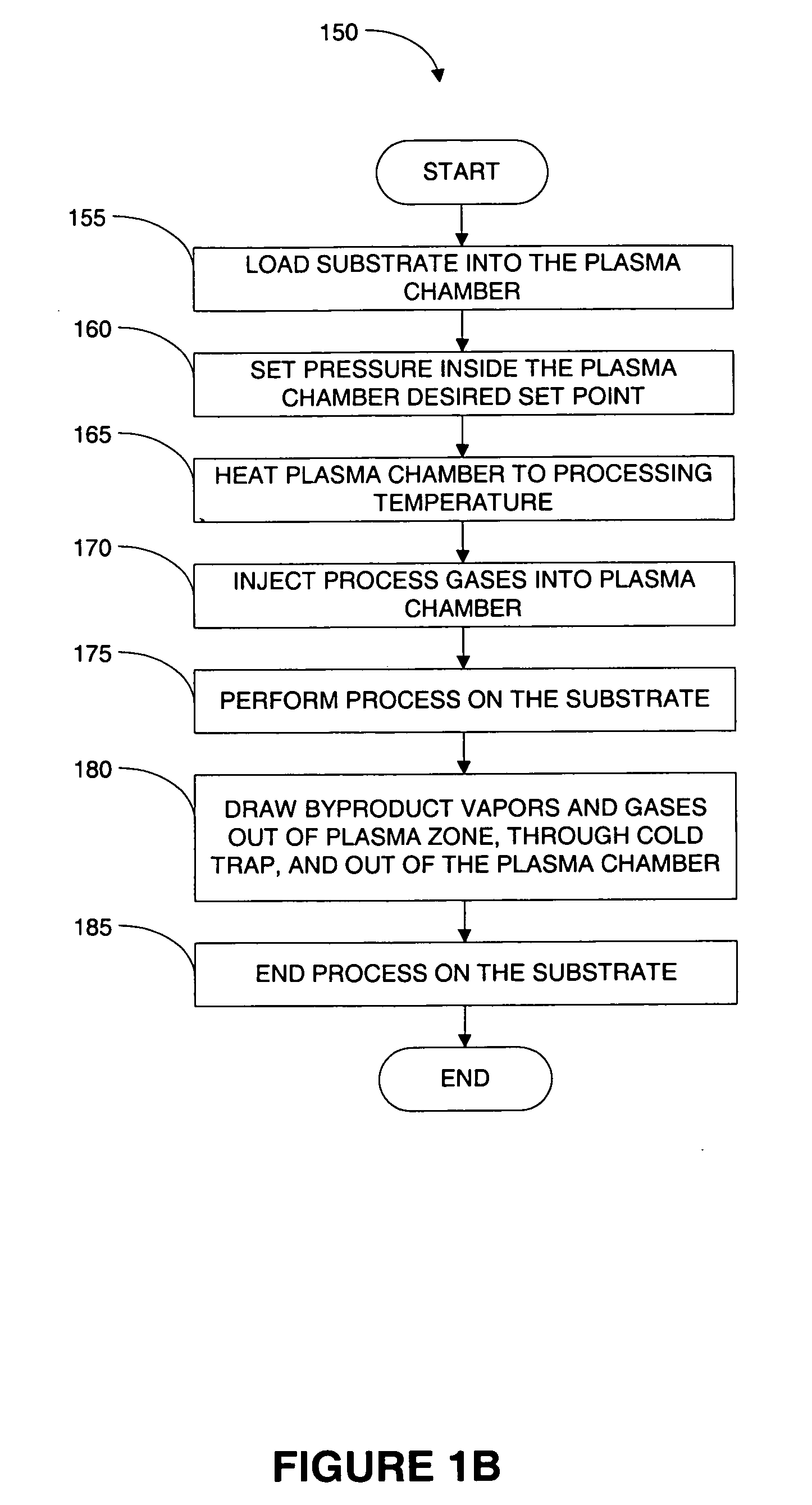 Small volume process chamber with hot inner surfaces