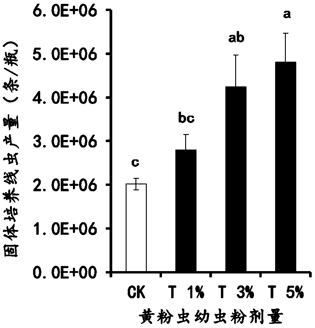 Solid culture medium for nematode and preparation method and application thereof