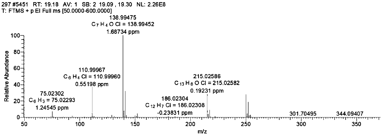 Electronic identity database and detection method of pesticide compounds in edible agricultural products based on GC-Q-Orbitrap