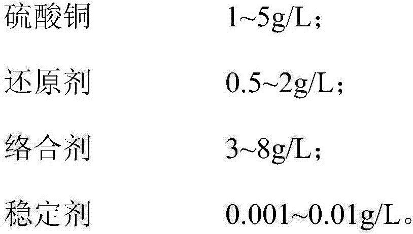 Nickel-free chemical copper plating solution and preparation method thereof