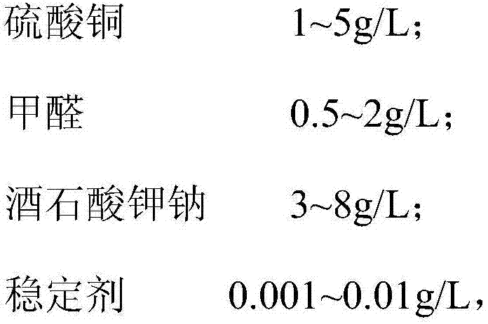 Nickel-free chemical copper plating solution and preparation method thereof