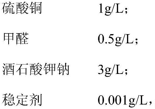 Nickel-free chemical copper plating solution and preparation method thereof