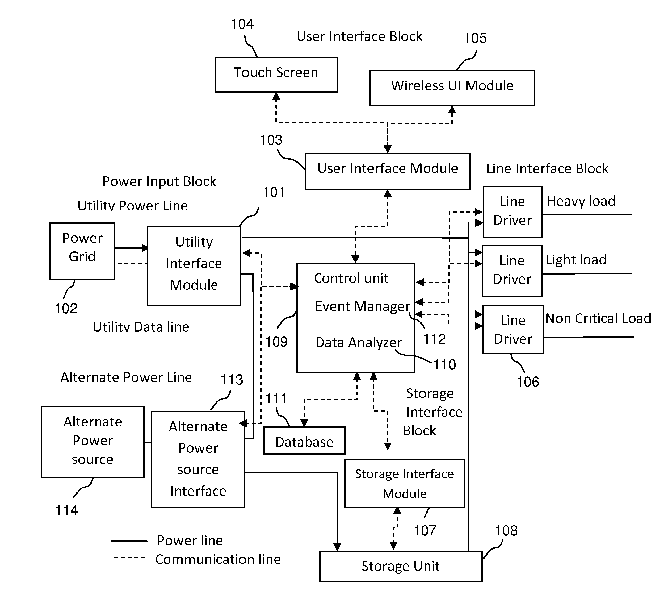 System and method for managing energy consumption