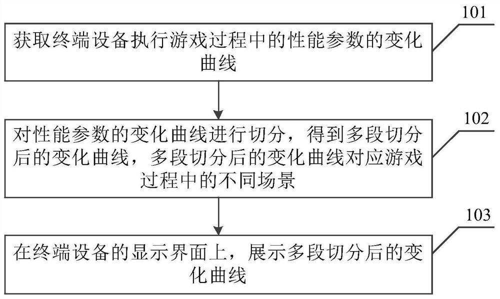 Data processing method and device, equipment and storage medium