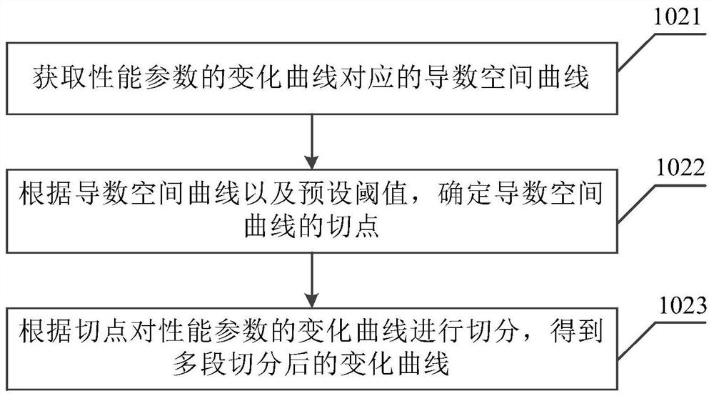 Data processing method and device, equipment and storage medium