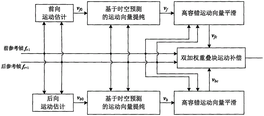 Frame rate up-conversion method based on mixed matching of chromaticity