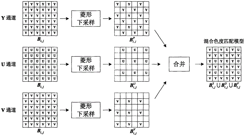 Frame rate up-conversion method based on mixed matching of chromaticity