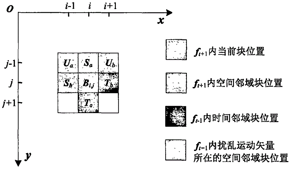 Frame rate up-conversion method based on mixed matching of chromaticity