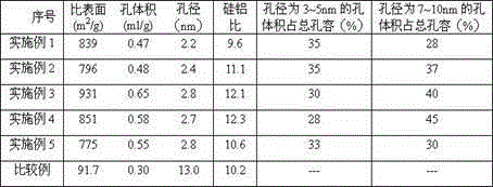 USY molecular sieve with double meso-structures and preparation method thereof