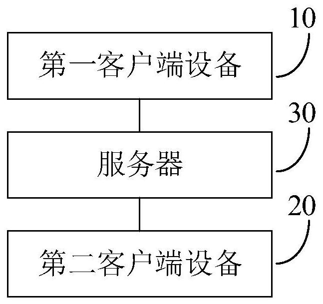 Nursing document management system