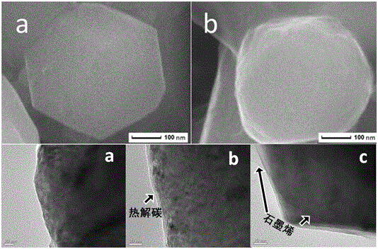 K ion-doped and high-voltage spinel/carbon double-layer coated lithium-rich anode material and preparation method thereof