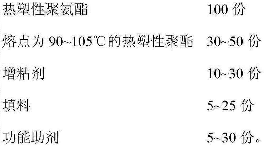 Low-melting-point and high-bonding-strength TPU (thermoplastic polyurethane) hot melt adhesive membrane and preparation method thereof