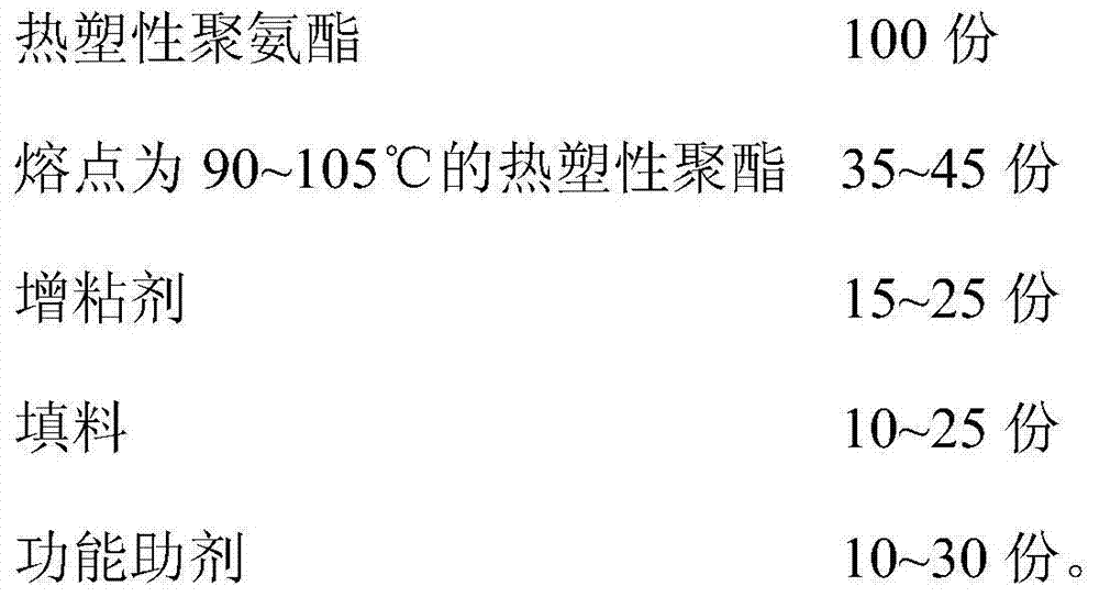 Low-melting-point and high-bonding-strength TPU (thermoplastic polyurethane) hot melt adhesive membrane and preparation method thereof