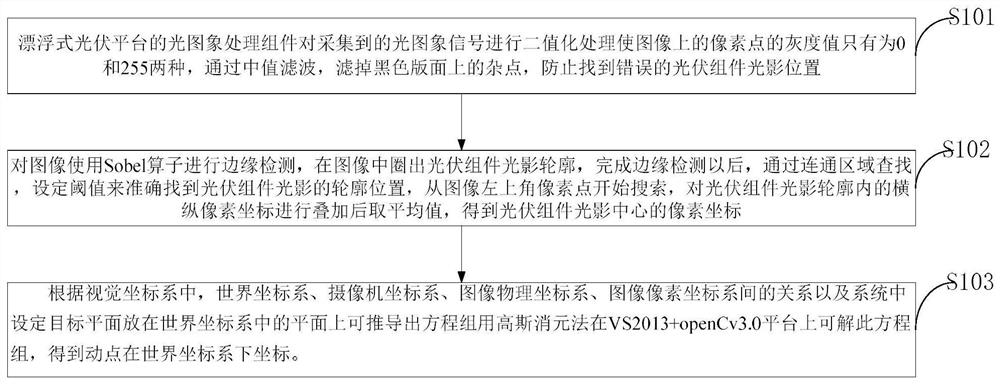 Anchoring system of floating type photovoltaic power generation platform and construction method of anchoring system