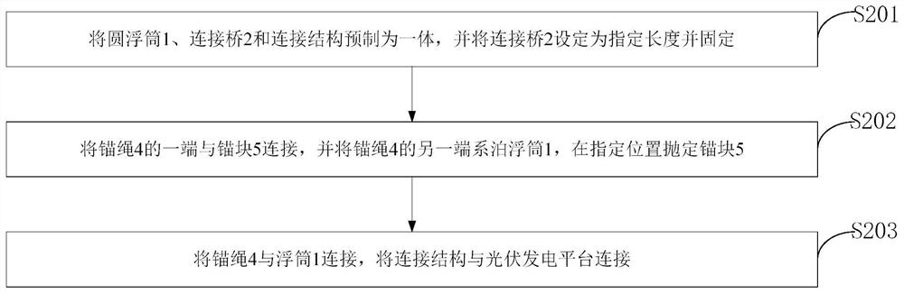 Anchoring system of floating type photovoltaic power generation platform and construction method of anchoring system