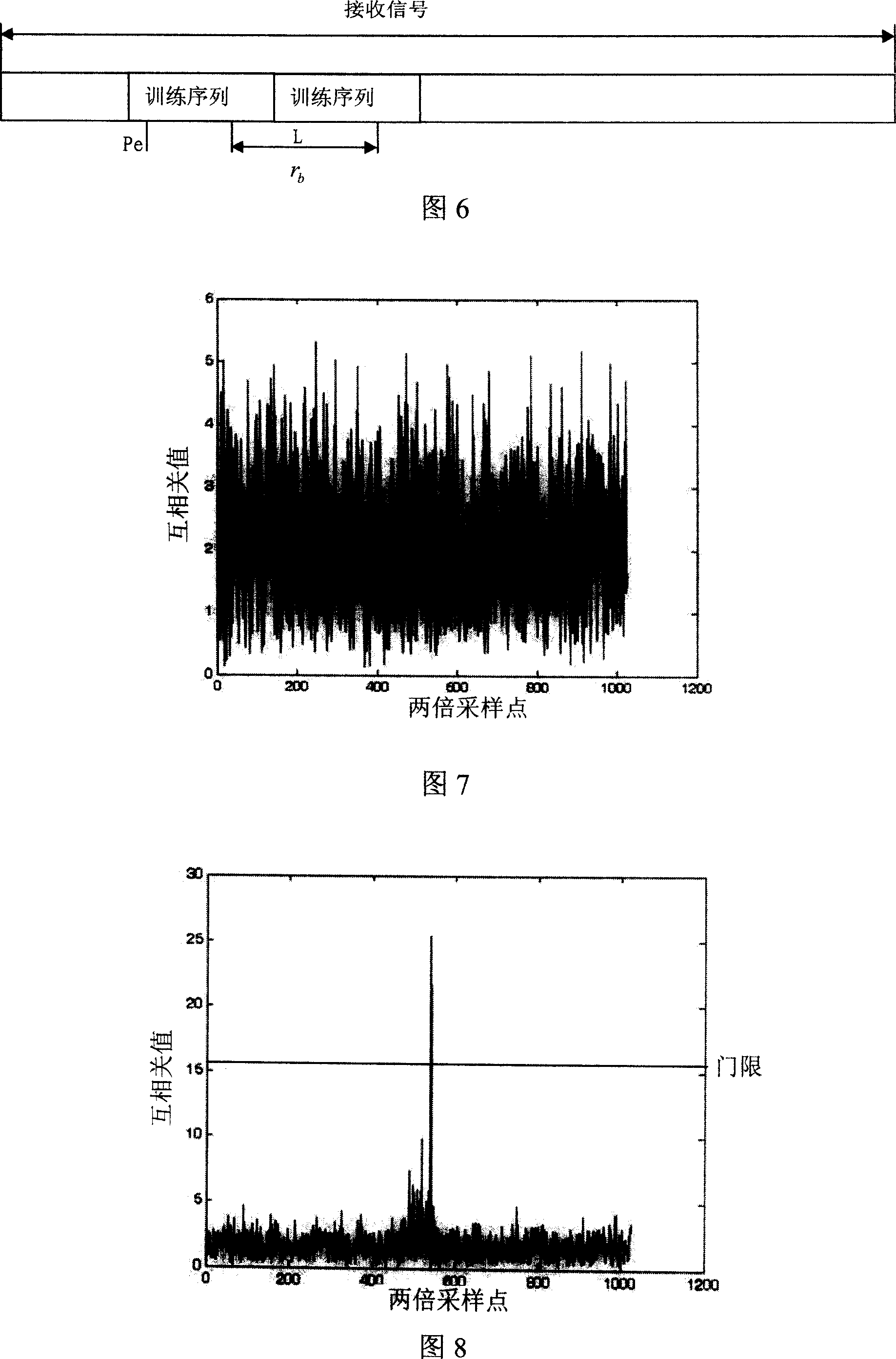 OFDM symbol and frequency synchronization and channel style estimating method