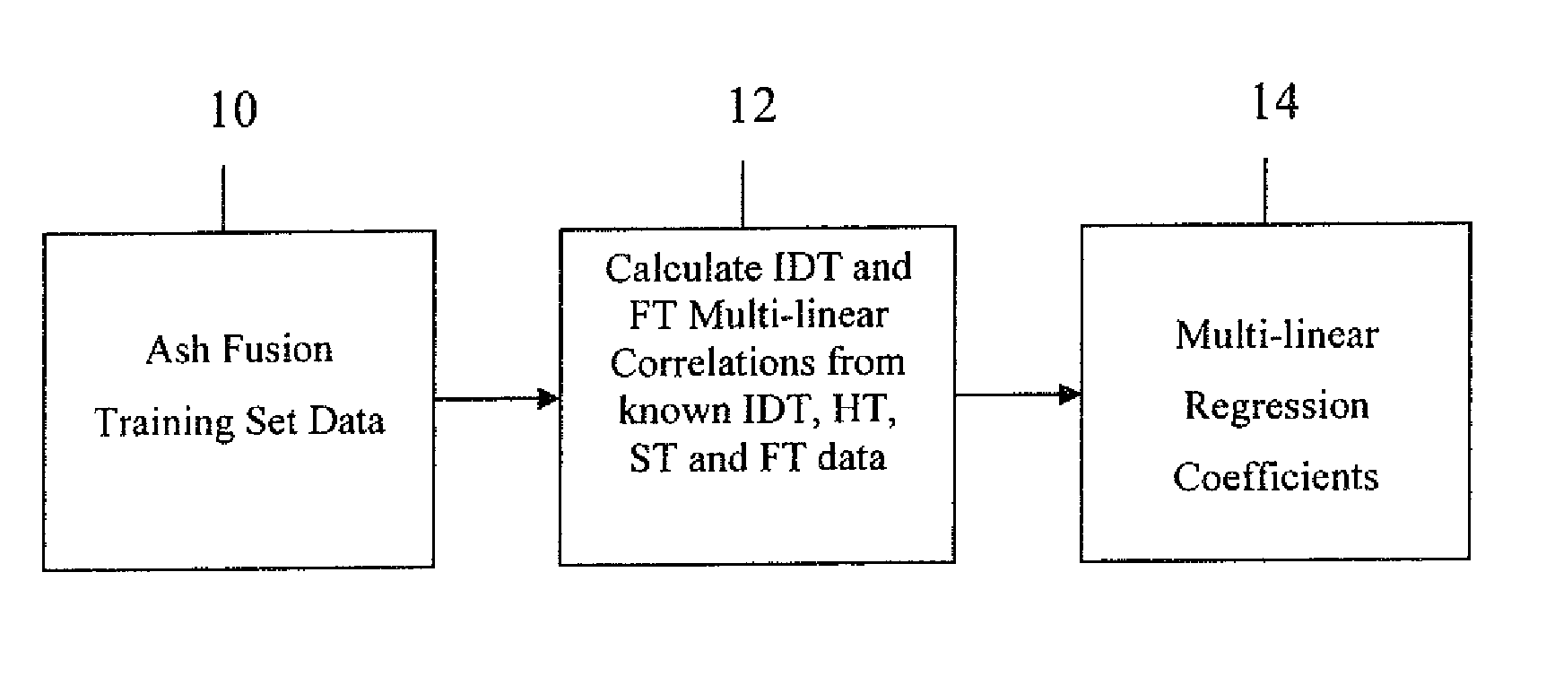 Method and apparatus for the calculation of coal ash fusion values