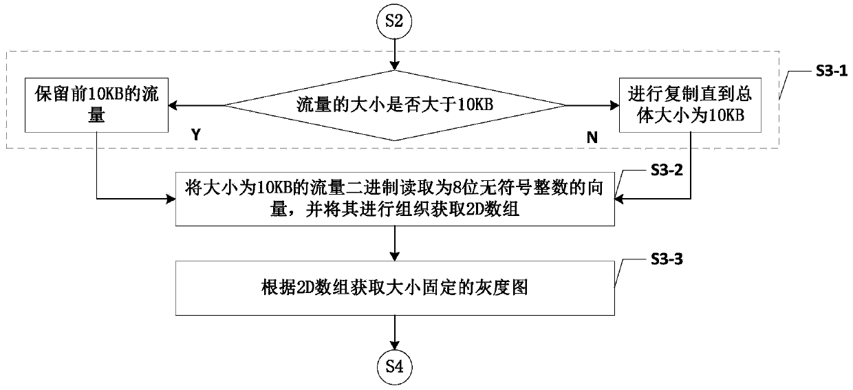 An intrusion detection method based on traffic visualization and machine learning algorithm