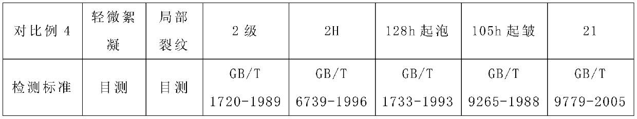 Concrete seal primer and preparation method thereof