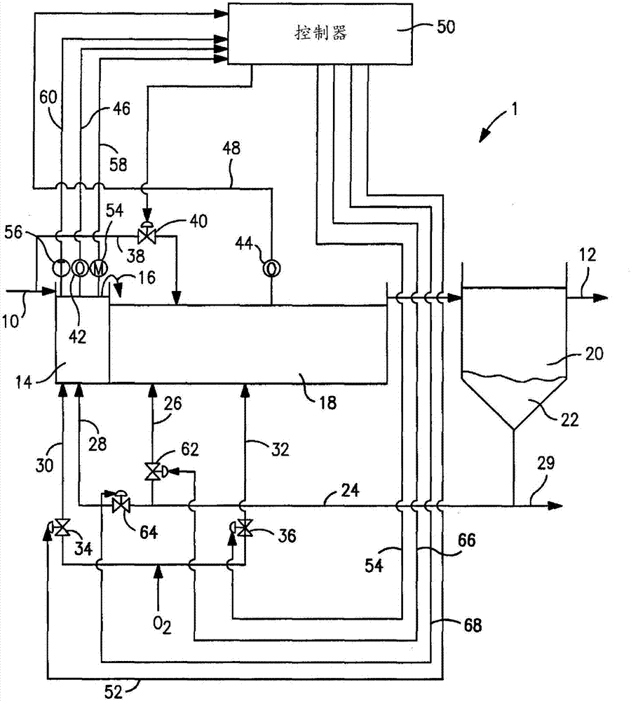 Wastewater treatment operational method