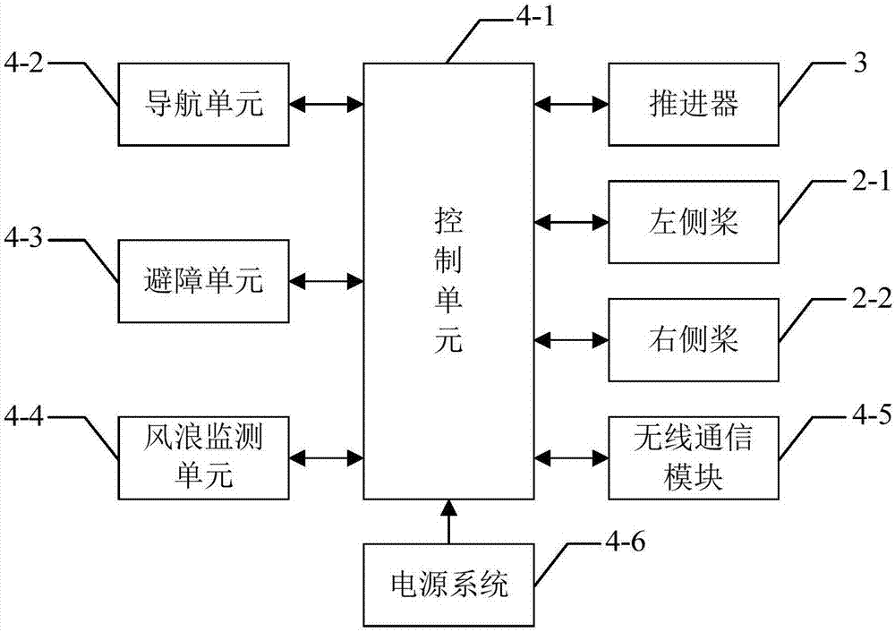 Online automatic control method for dual direction-changing side paddles of lake and reservoir workboat