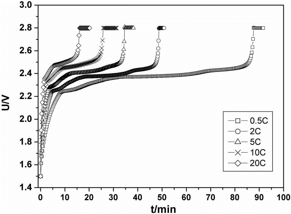 Fast charging lithium titanate composite negative electrode piece and lithium ion battery