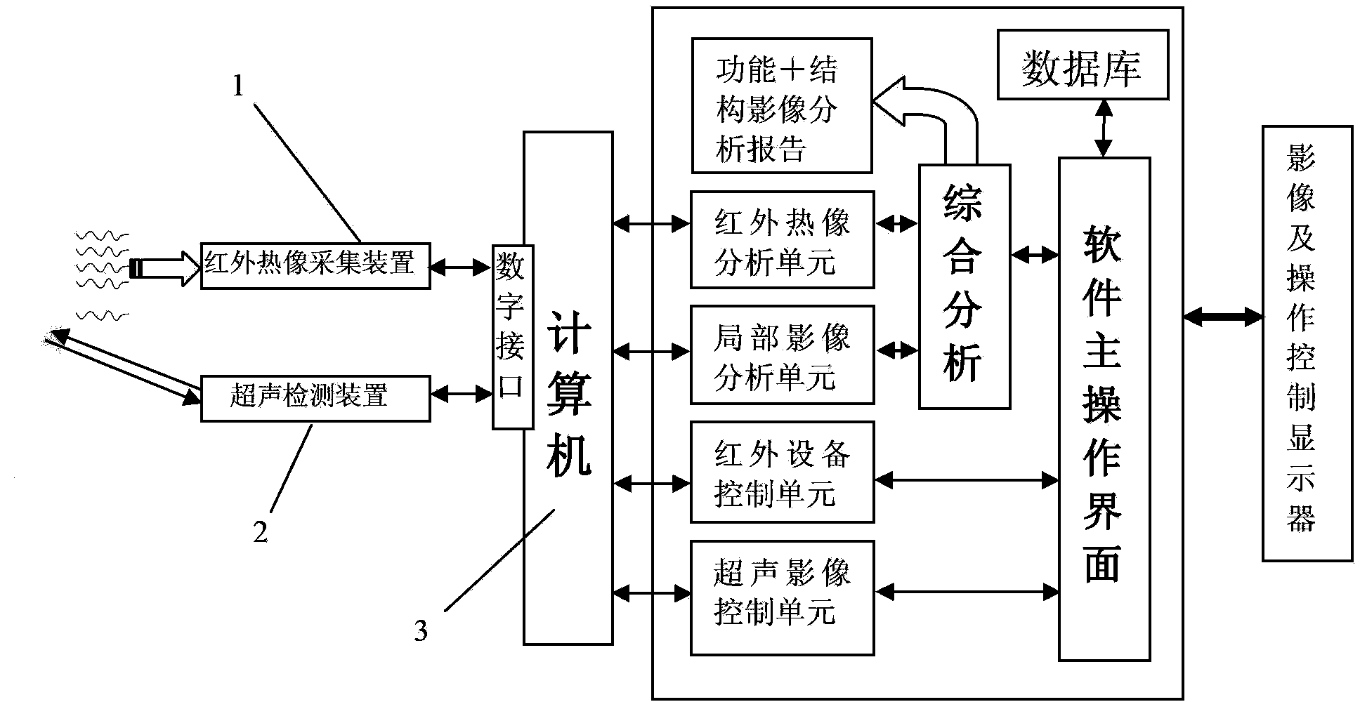 Double check comprehensive diagnostic apparatus guiding ultrasound by infrared thermography and detection method of diagnostic apparatus