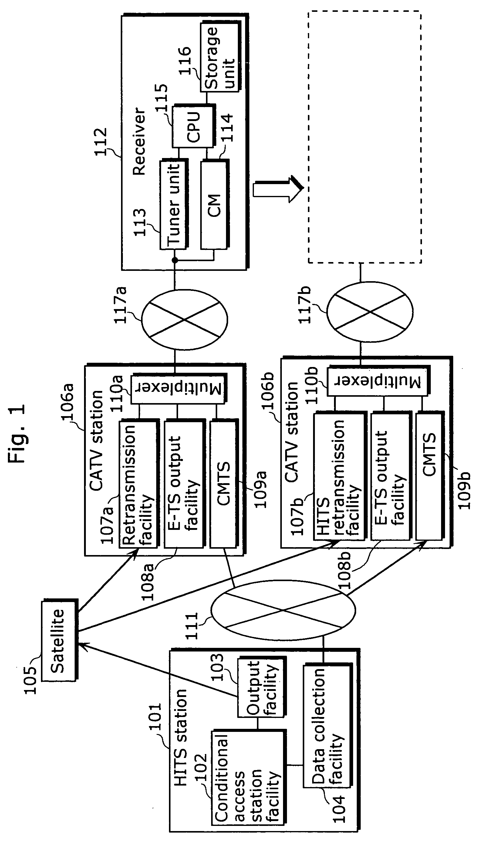 Conditional access system and receiver