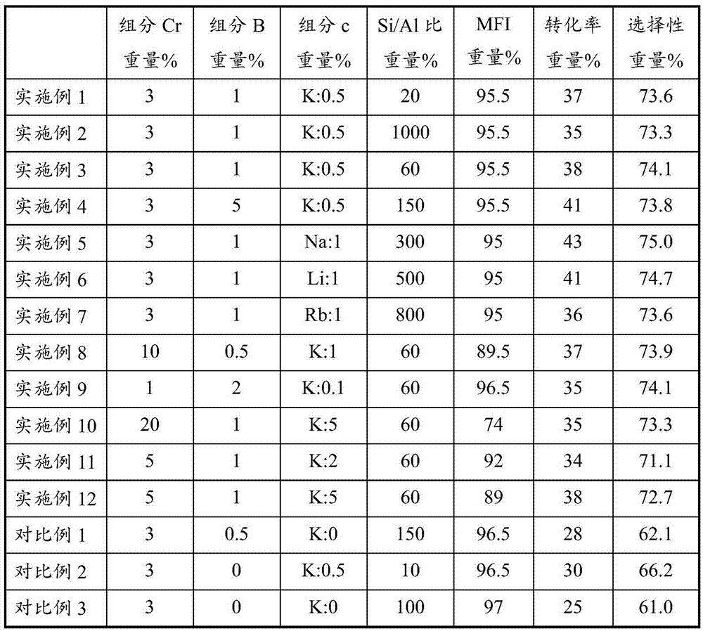 Catalyst for oxidative dehydrogenation of propane, and uses thereof