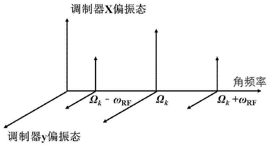 Image frequency suppression mixing transmission method and device