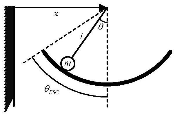 A method of improving brain electrical arousal based on implementing a boundary avoidance task model