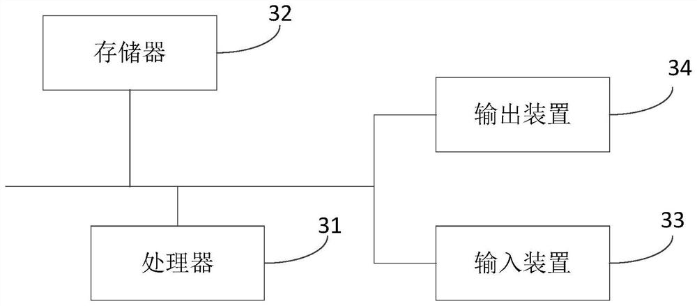 Online rendering method and device of model