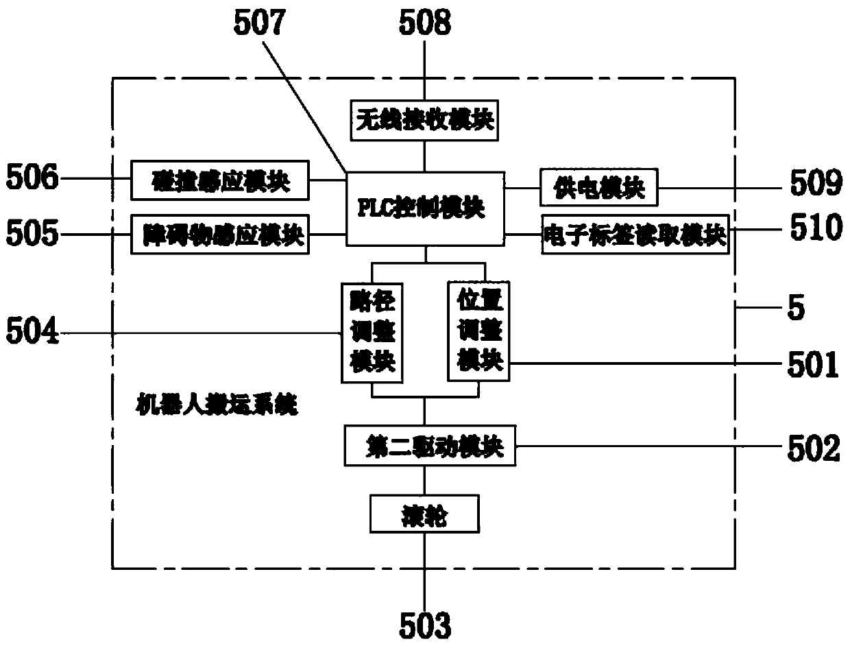 Intelligent warehousing system