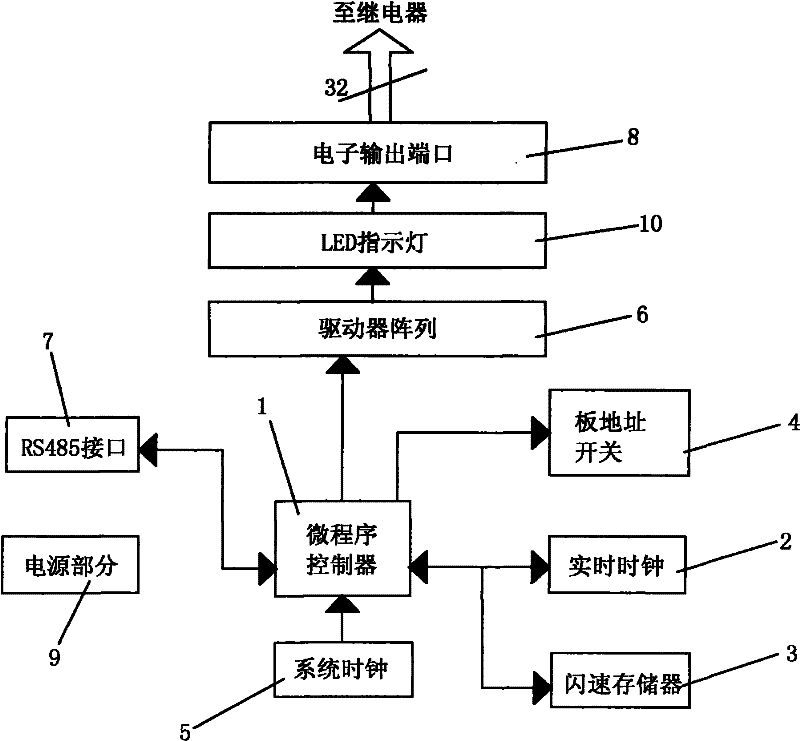 Satellite irrigation system controller