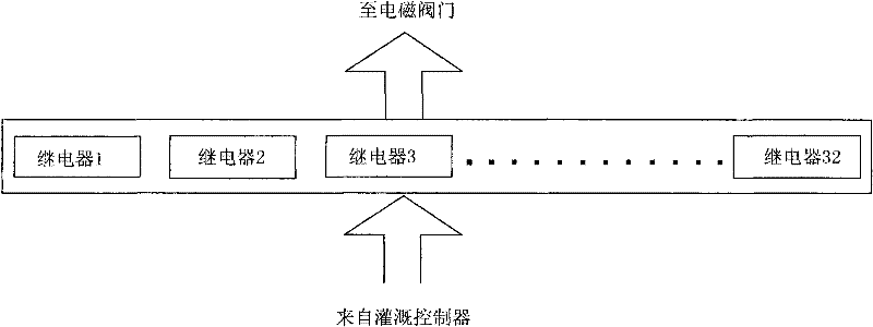 Satellite irrigation system controller