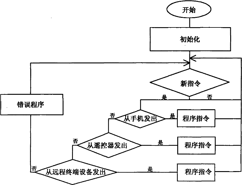 Satellite irrigation system controller