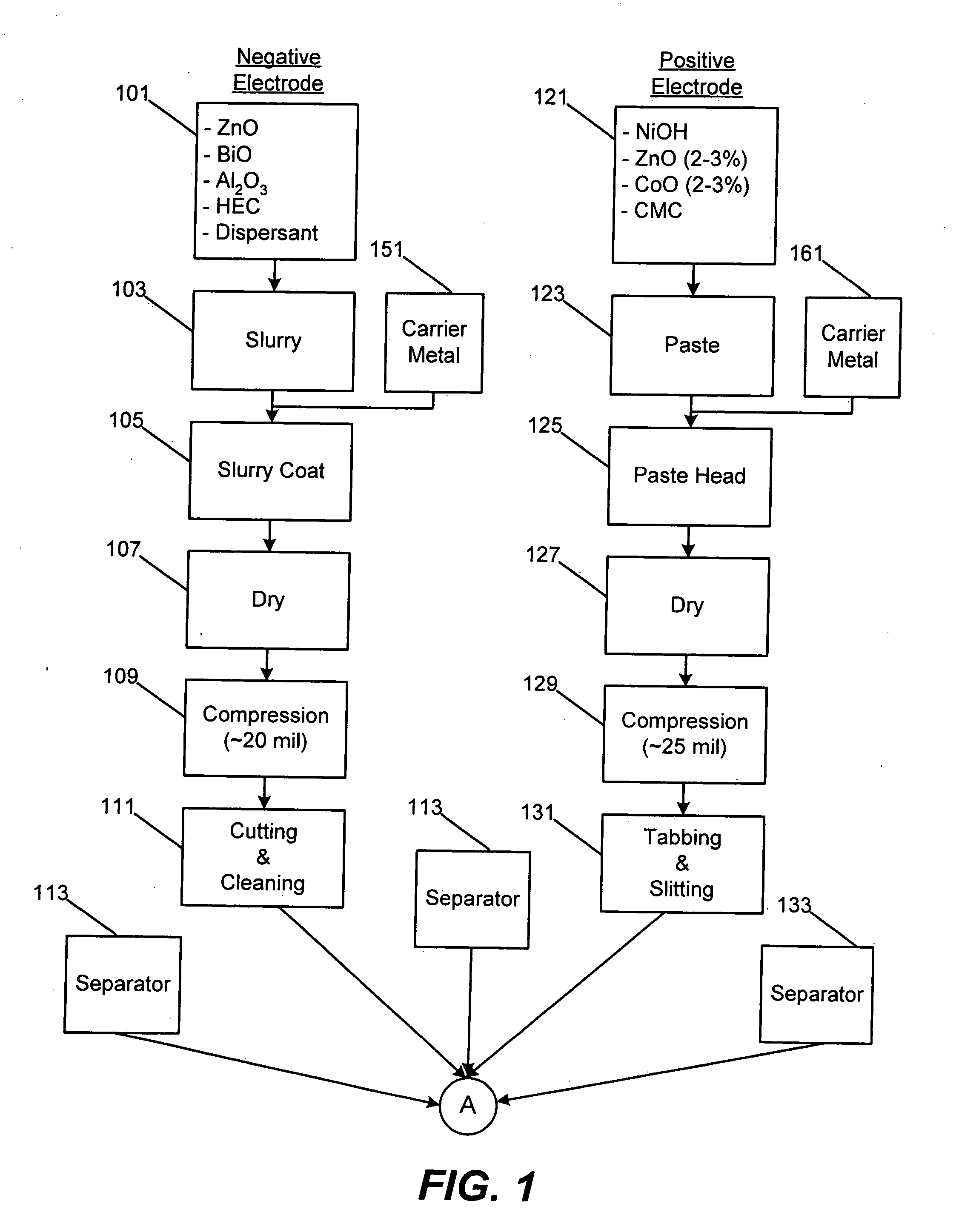 Method for manufacturing nickel zinc batteries