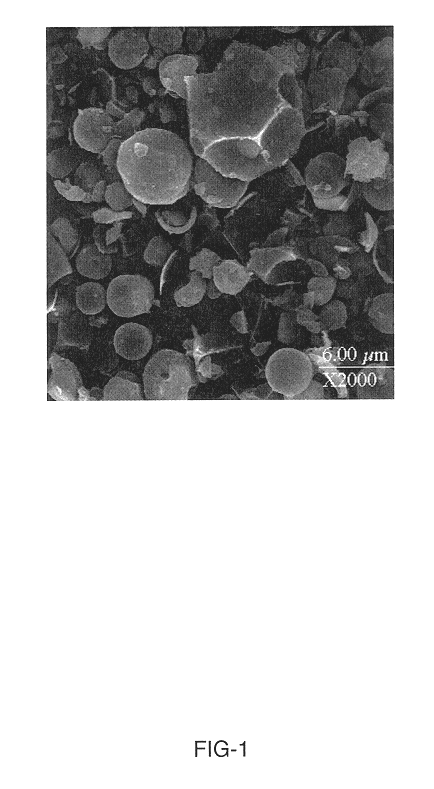 Synthesis of attrition-resistant heterogeneous catalysts using templated mesoporous silica