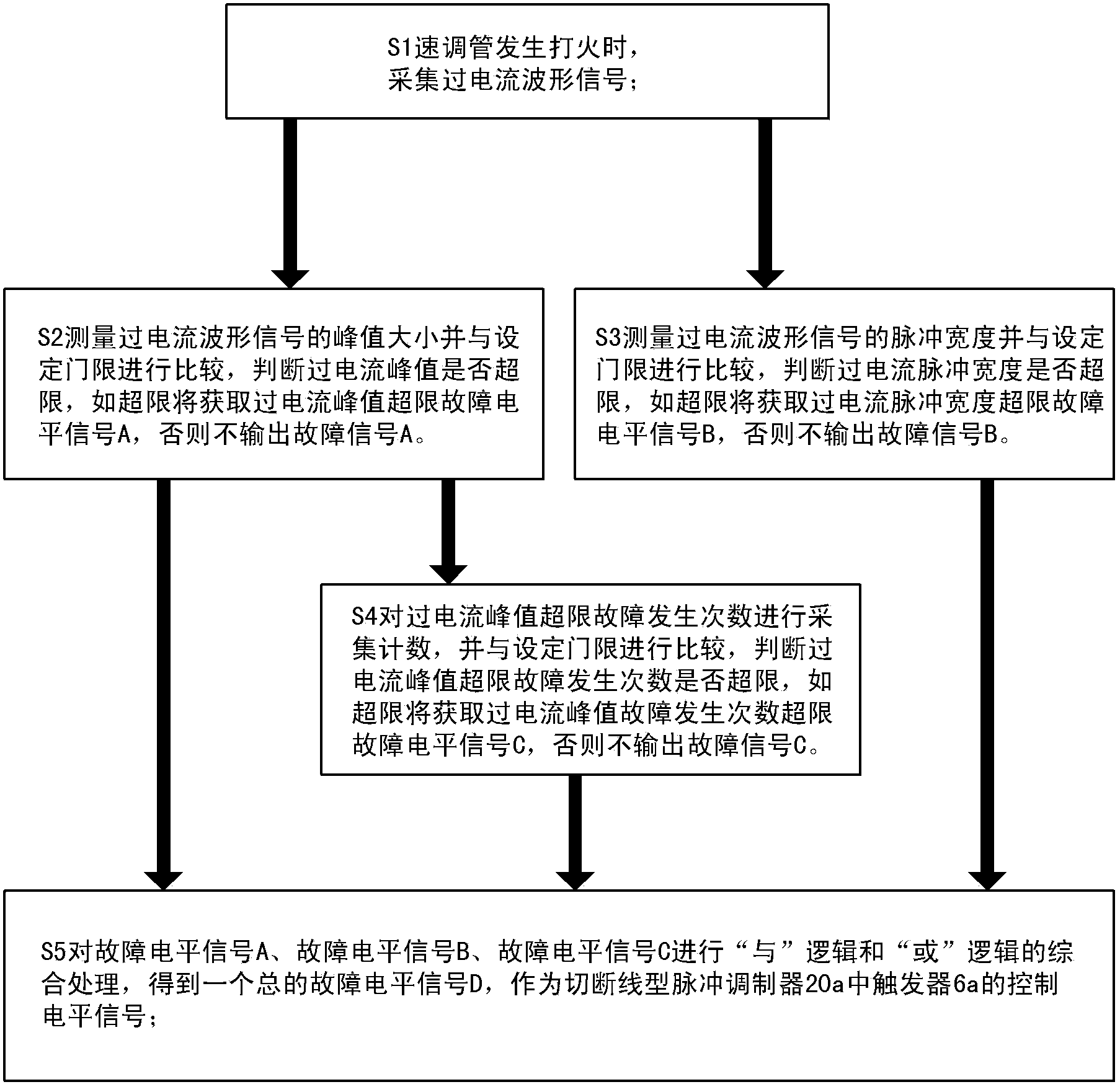 Method for monitoring discharge energy instantaneous value and accumulation value of klystron