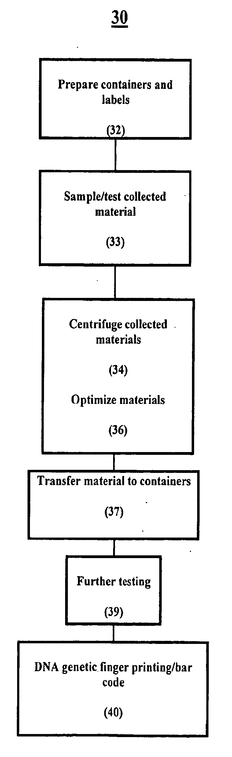 Elective Collection and Banking of Autologous Peripheral Blood Stem Cells