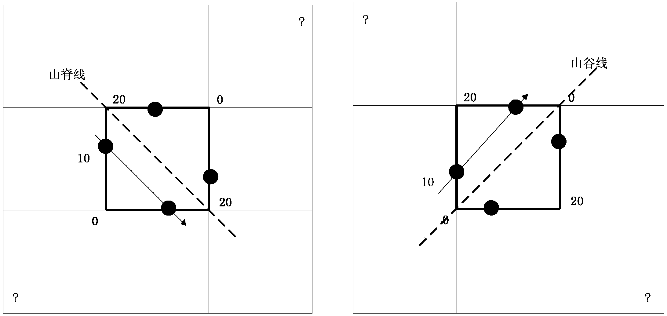 Eight-point method-based contour-line tracing algorithm