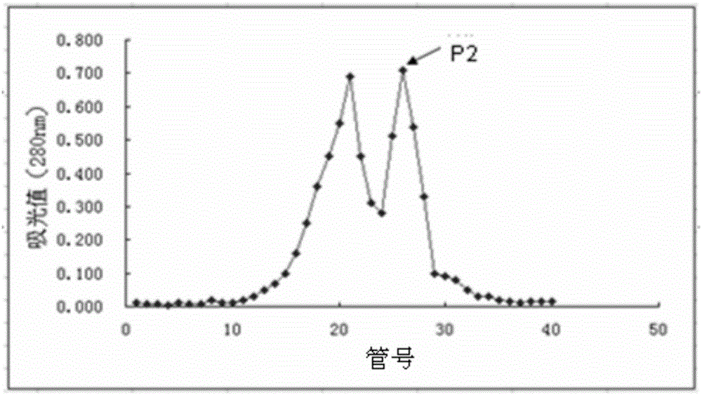 A method for separating non-peroxidase enzyme components capable of degrading zearalenone toxin