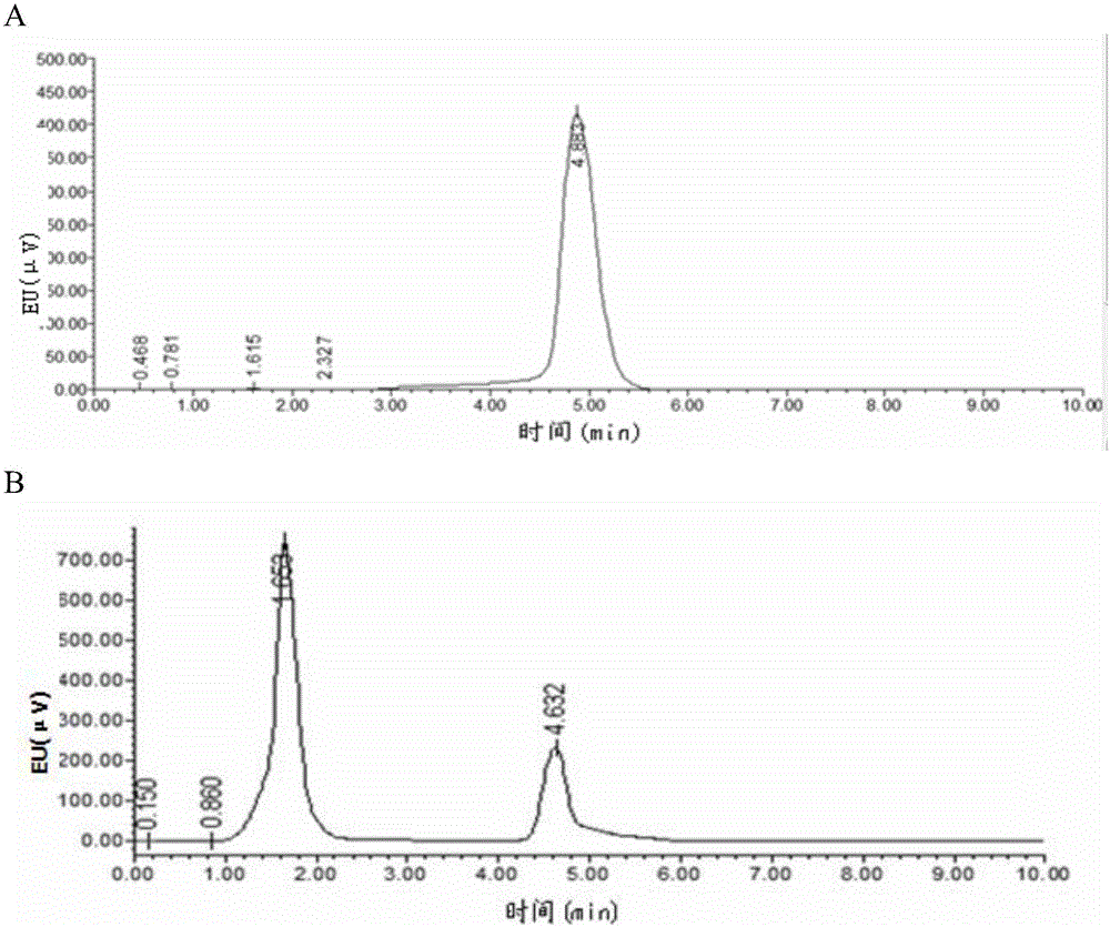 A method for separating non-peroxidase enzyme components capable of degrading zearalenone toxin