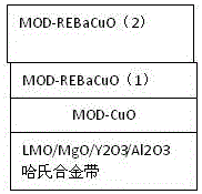 A multilayer structure of barium copper oxide high temperature superconducting coated conductor